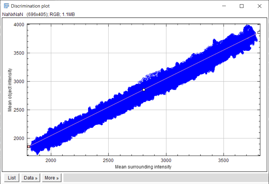 background_selection_plot