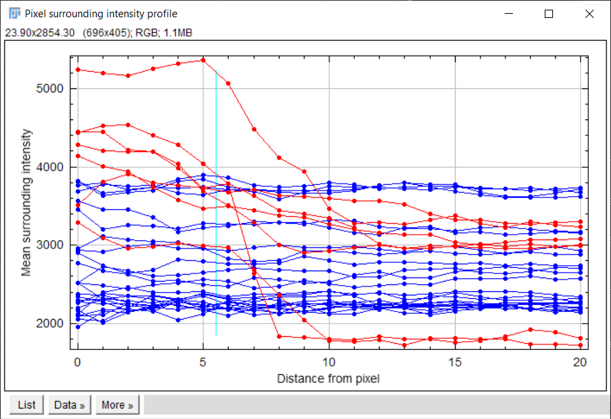 plot_profile