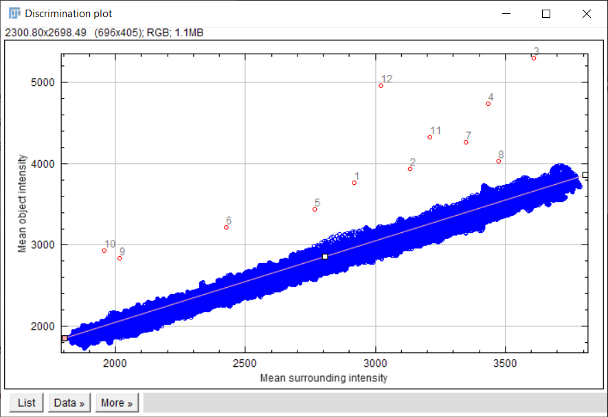points_selection_plot